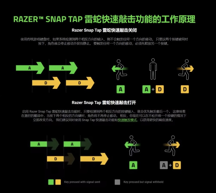 工具？电竞赛场不能有公平漏洞AG真人平台键盘成投机取巧(图2)